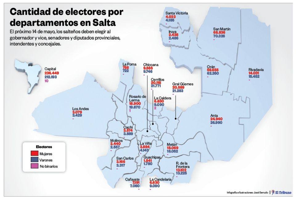 En Salta son 1.082.462 electores los que figuran en el padrón