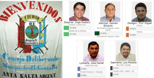 Probable Concejo Deliberante gonzaleño para después de las generales