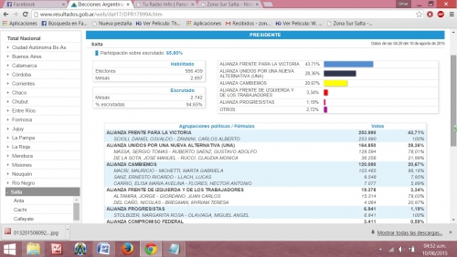 Urtubey conforme con el triunfo de Scioli y David