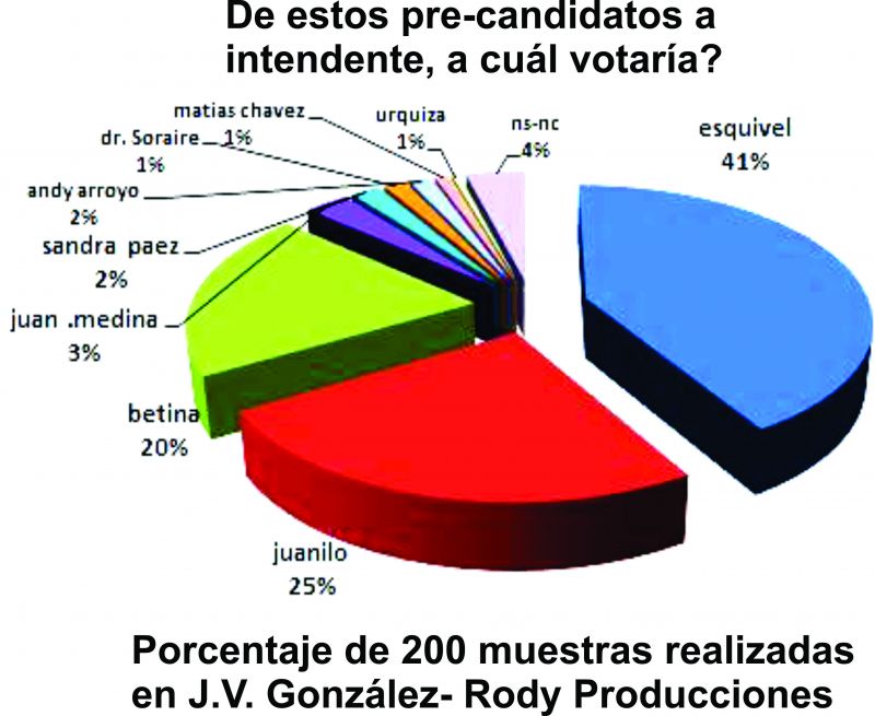 ¡Sorpresa y Media!: En las PASOS, Esquivel quiere dar el zarpazo
