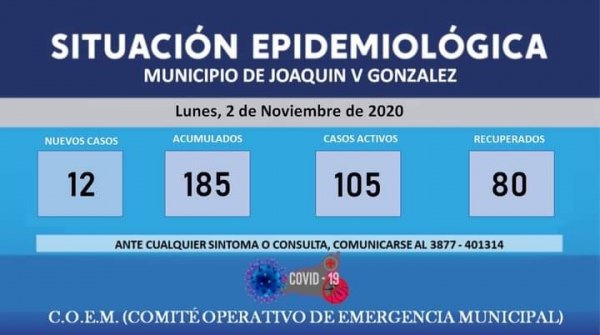Informe COEM al lunes 2 de Noviembre