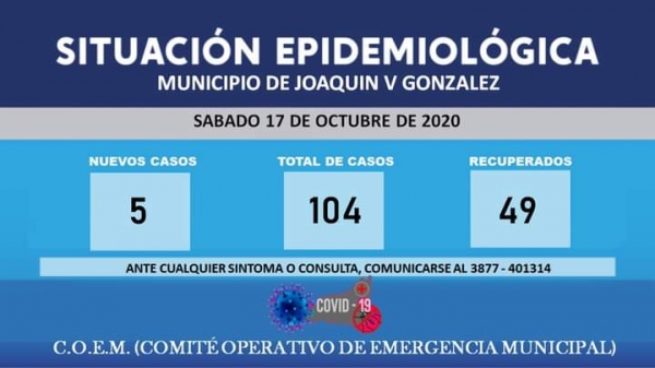 Ya suman 105 los casos de Covid19 en J.V. González