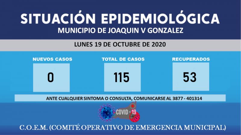 Sin casos positivos de Covid19
