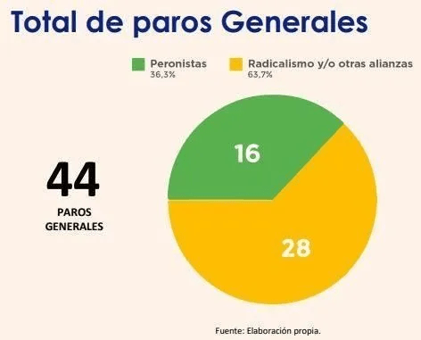 Color Político