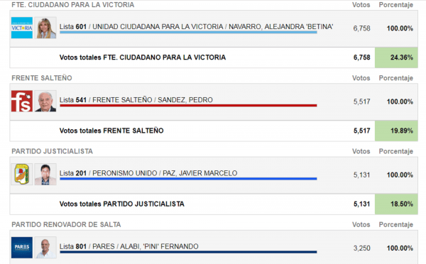Sorpresa y ½