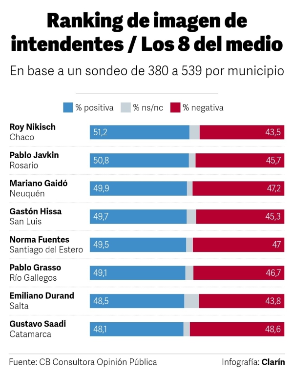 Emiliano Durand en el medio