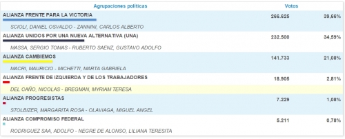 LOS NÚMEROS EN SALTA