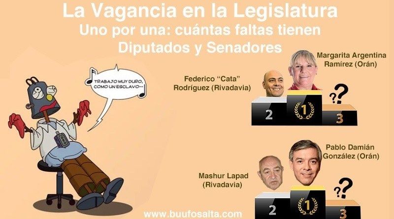 La Vagancia en la Legislatura: cuántas faltas tienen diputados y senadores
