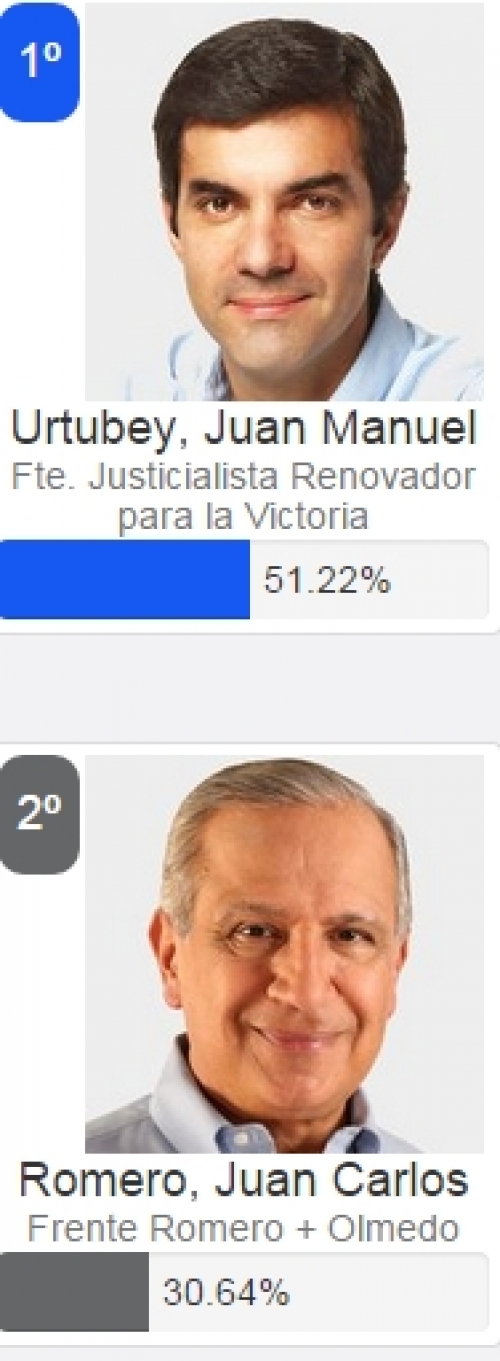 Votamos a los mismos de siempre