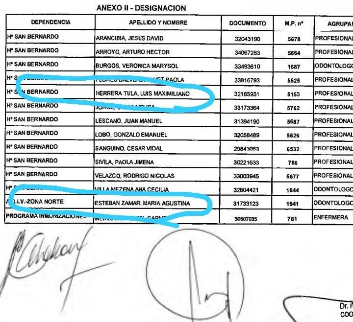Malestar por la designación en planta temporaria de la hija del Ministro de Salud y del hijo de una contadora del Minsterio