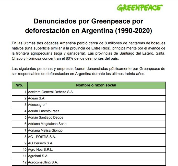 Brito y Olmedo en la lista de empresarios que destruyeron bosques en el país