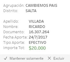 Villada aseguró que no hizo aportes a Cambiemos, pero más tarde se acordó