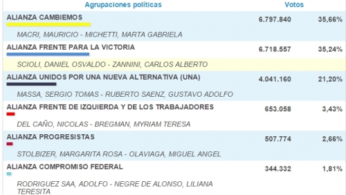 LOS DATOS AHORA