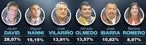 Sólo cuatro listas en Salta siguen en carrera por la diputación nacional