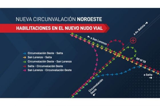 Habilitan esta tarde el tránsito en diferentes sectores del bajo nivel y el nudo vial de la circunvalación noroeste