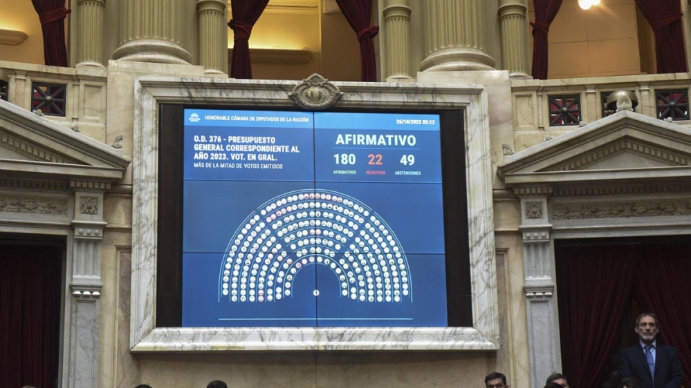 Diputados aprobó el presupuesto 2023, pero no las ganancias a los Jueces