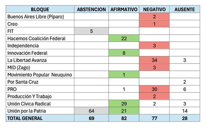 La jugada liderada por Nicolás Massot, Pamela Calletti y los radicales que dividió a UXP en beneficio de Massalin
