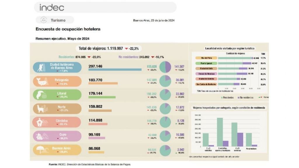 En 2024 Salta es el destino más elegido del Norte