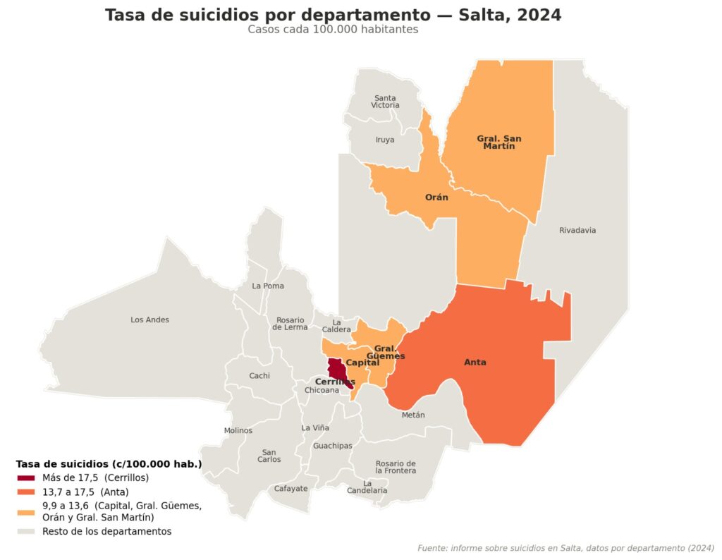 Una persona se suicida en Salta cada dos días