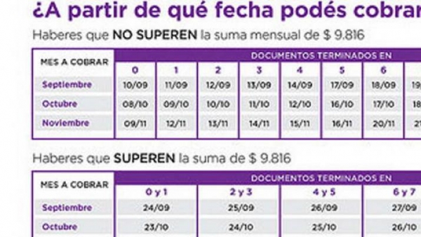 Difunden fechas de pagos de noviembre de las Asignaciones Universales, jubilaciones y otros