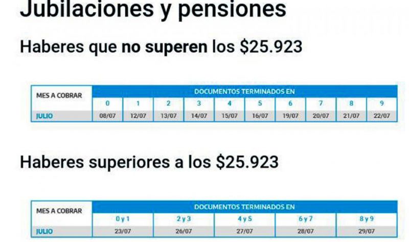 Retoma hoy el pago de las AUH y de las jubilaciones