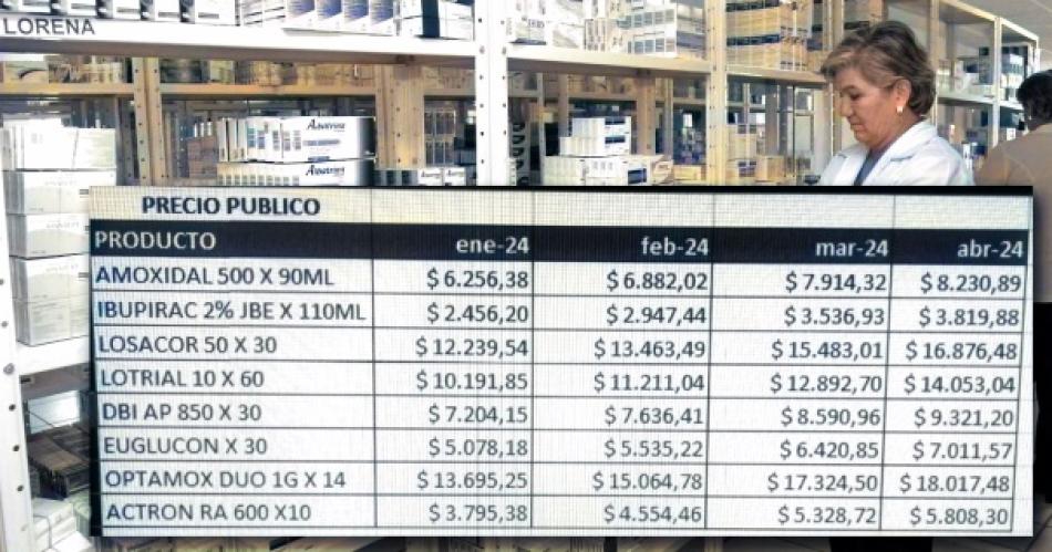 Golpe al bolsillo: los remedios subieron 7,5% en abril y acumulan hasta 55% este año.
