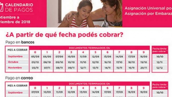 La Anses dio inicio al pago de las Asignaciones Universales