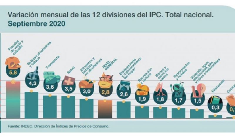 Por suba del dólar, hay rubros con alzas en precios y ventas interrumpidas en Santiago del Estero