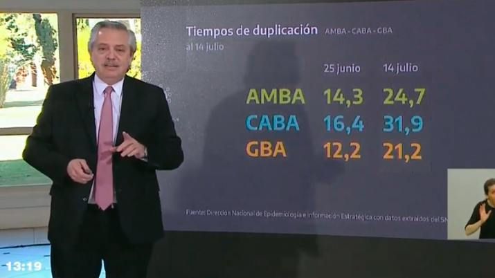 Alberto Fernández: "A pesar de los esfuerzos el riesgo de contagio existe"