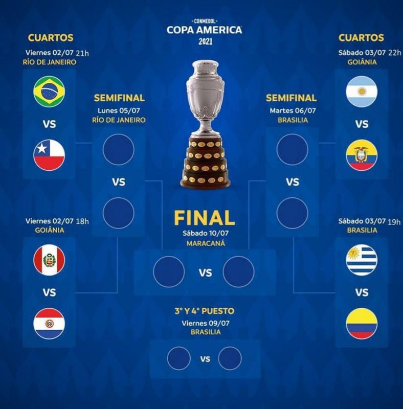 Cómo se jugarán los cruces de cuartos de final: días y horarios
