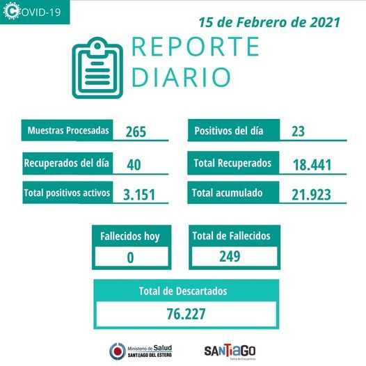 Covid19 - reporte diario-Lunes 15 de Febrero 2021