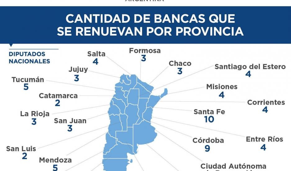 Los santiagueños votarán este año además de presidente y vice, cuatro diputados nacionales