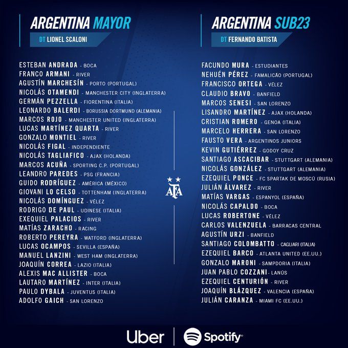 Lionel Scaloni confirmó la lista de convocados para la próxima gira