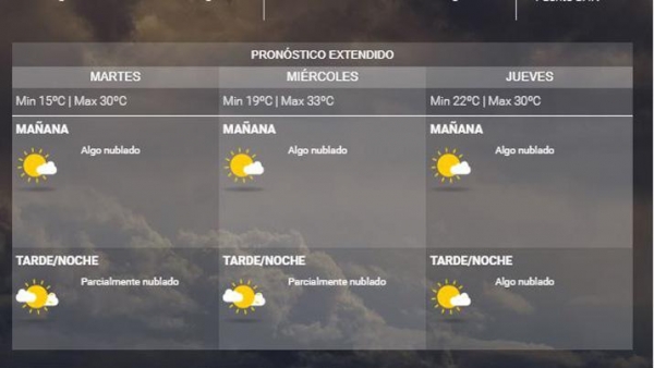 La última semana de agosto tendrá temperaturas "de verano"
