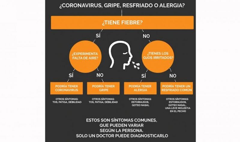 Afirman que al haber mayor circulación hay más personas con afecciones respiratorias