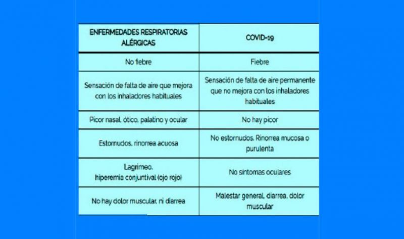 Aparecen cuadros alérgicos en Santiago:cómo diferenciar sus síntomas de los del Covid-19
