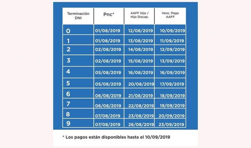 Reestructuración y cambios en calendario de pagos de la Anses