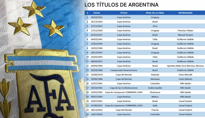 Los títulos de la selección argentina