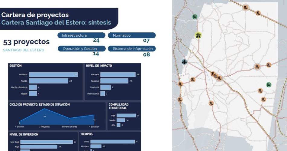 Santiago proyecta dos autopistas en las rutas nacionales 34 y la 9 sur.