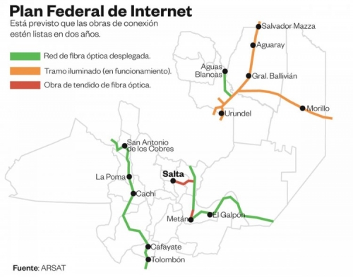 ¿ROSARIO DE LA FRONTERA EXCLUIDO DE LA RED FEDERAL DE FIBRA ÓPTICA?