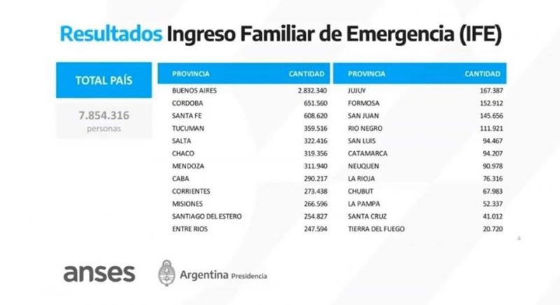 SALTA: INGRESO FAMILIAR DE EMERGENCIA