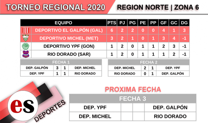 TORNEO REGIONAL : La tercera es la decisiva…