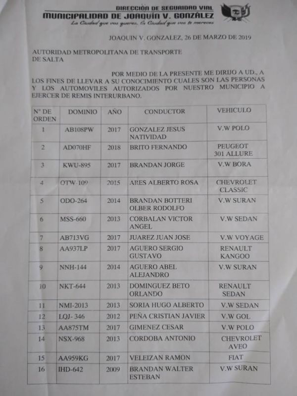 LISTADO DE REMISES AUTORIZADOS PARA REALIZAR VIAJES INTERURBANOS.