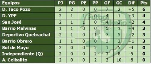 LIGA ANTEÑA DE FUTBOL