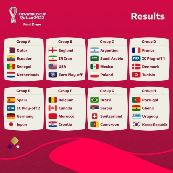 Sorteo del Mundial de Qatar 2022: Argentina ya conoce a sus rivales