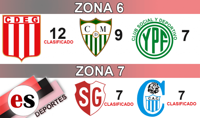 Torneo Regional : Así continúa el Regional Amateur para los clubes de la zona 6