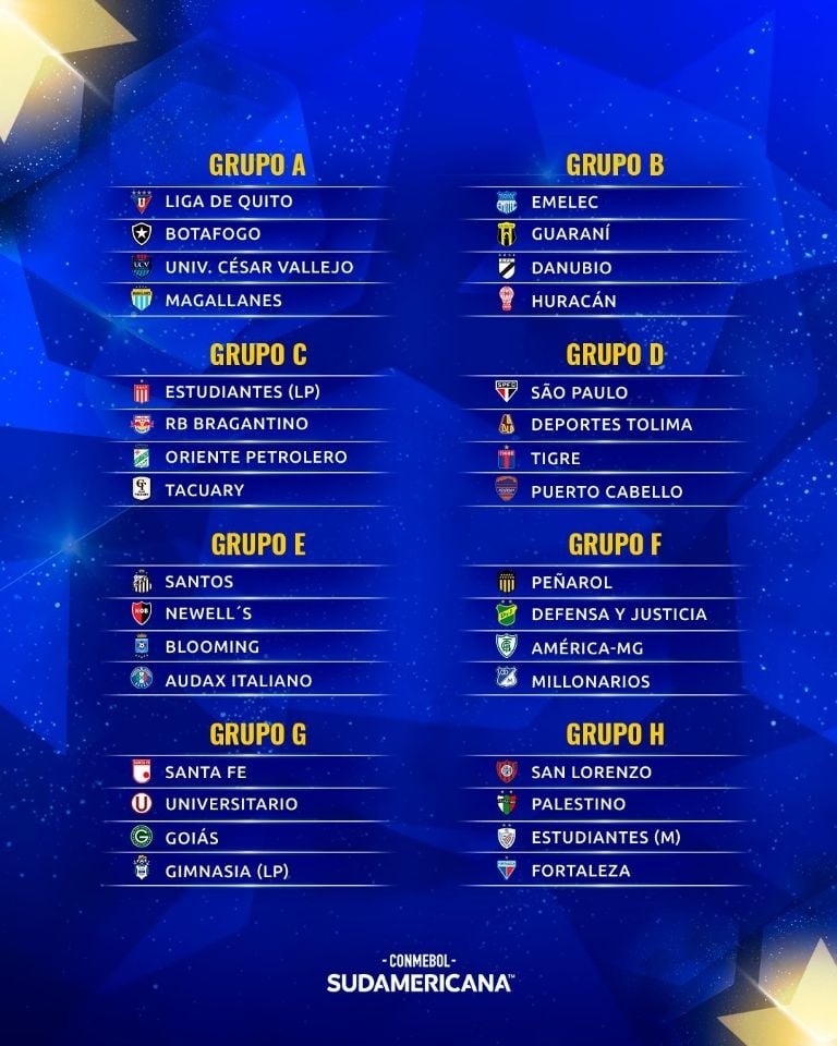 Se sortearon la Copa Libertadores y Sudamericana: todos los grupos de los argentinos
