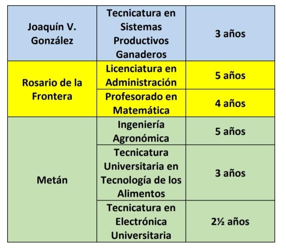 OFERTA EDUCATIVA DE LA UNSA