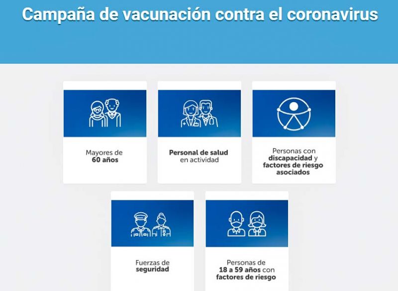 Vacunación COVID-19: Salud lanzó un verificador para la inscripción en el registro