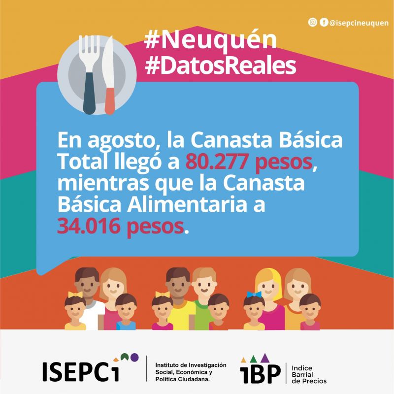 La Canasta Básica Total llegó a 80.000 pesos en Neuquén